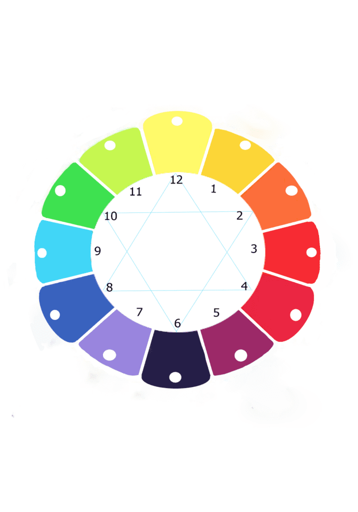 A painted color wheel showing how to mix bright and dull colors for beginner painting.